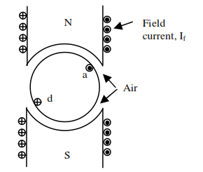 690_brushes , rings armature winding , rotor.png